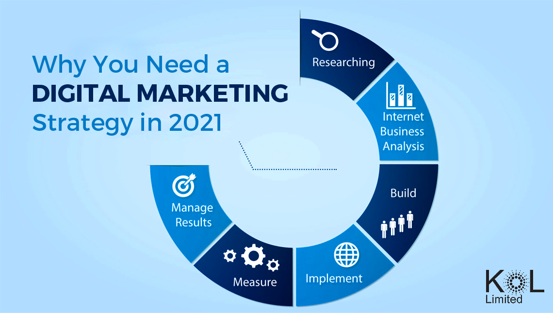 Why You Need a Digital Marketing Strategy in 2021